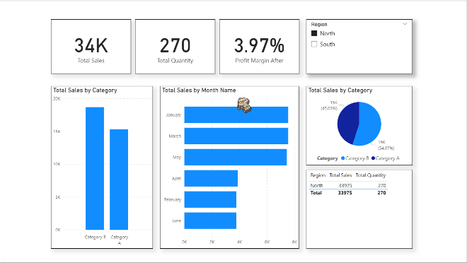The streamlined dashboard